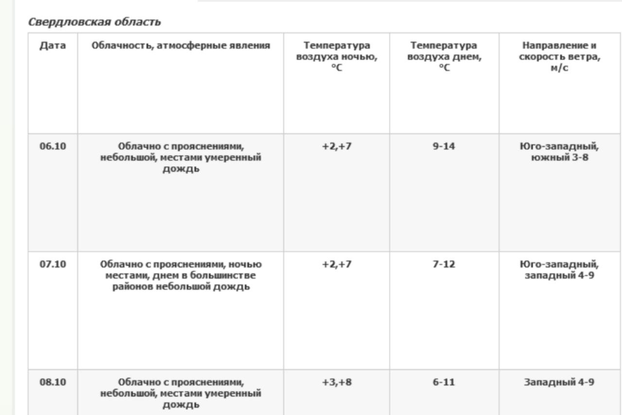 Непривычная для октября теплая погода задержится в Екатеринбурге на неделю  - «Уральский рабочий»